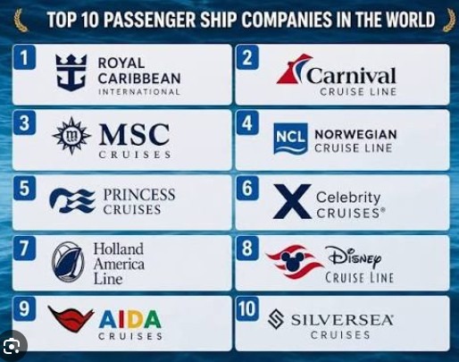 10 Top Cruises